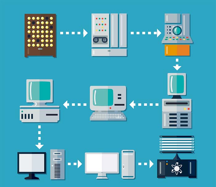 تصویری از تاریخچه ی کامپیوتر