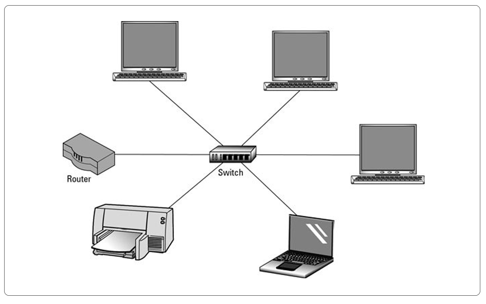 آموزش شبکه کردن دو کامپیوتر با استفاده از کابل LAN