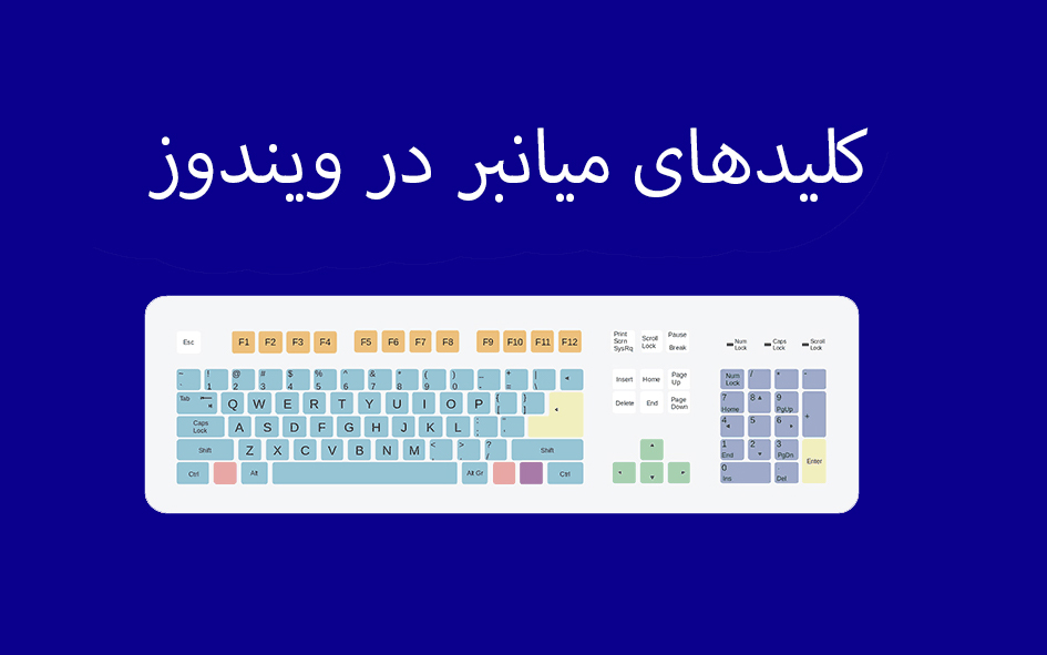 کلیدهای میانبر در ویندوز 