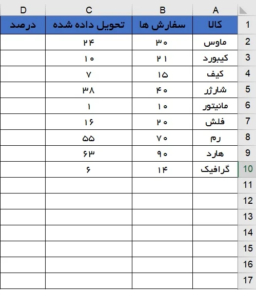 محاسبه درصد در اکسل