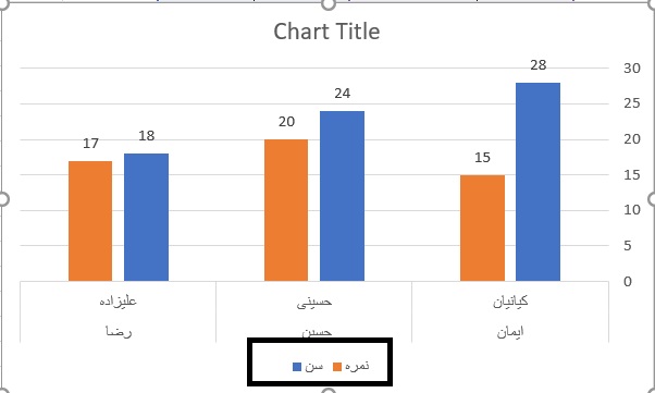 ساخت نمودار سریع در اکسل