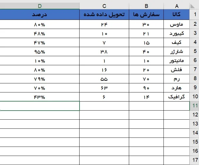 محاسبه درصد در اکسل