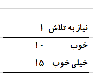 تابع lookup